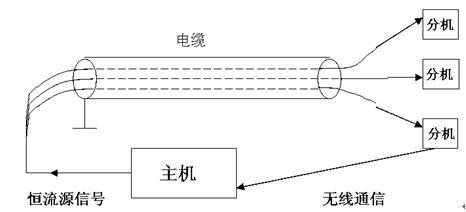 運用脈沖法，檢測飛機電氣線路的故障