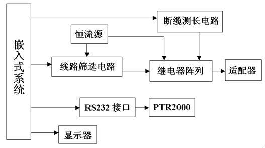 運用脈沖法，檢測飛機電氣線路的故障