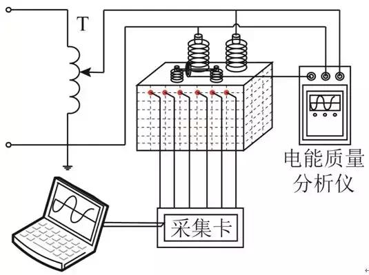 通過研究油箱表面運(yùn)行變形振型，來(lái)診斷變壓器故障的新思路