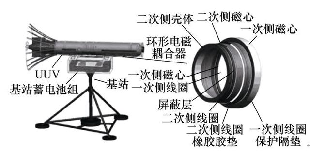 水下無線電能傳輸技術(shù)的研究熱點