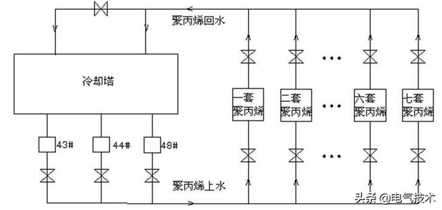 高壓變頻器在循環(huán)水系統(tǒng)的應(yīng)用