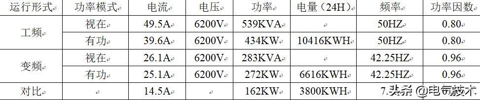 高壓變頻器在循環(huán)水系統(tǒng)的應(yīng)用