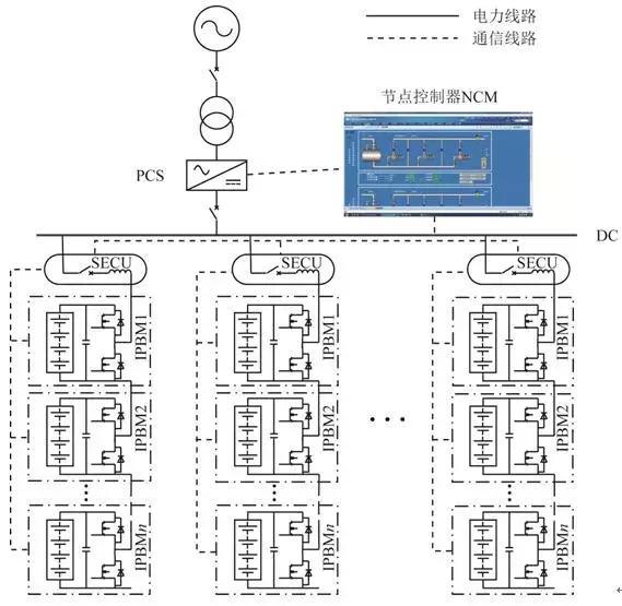 適用于梯次電池利用的電池柔性成組儲能系統(tǒng)