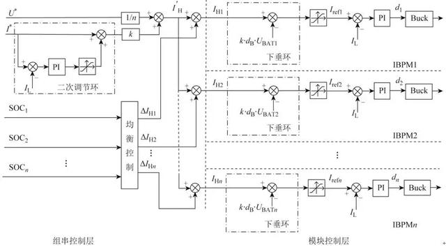 適用于梯次電池利用的電池柔性成組儲能系統(tǒng)