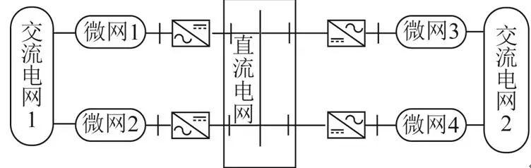 基于柔性直流互聯(lián)的多微網(wǎng)集成聚合運行優(yōu)化及分析