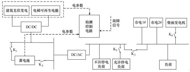 含可再生能源的酒店能量管理控制