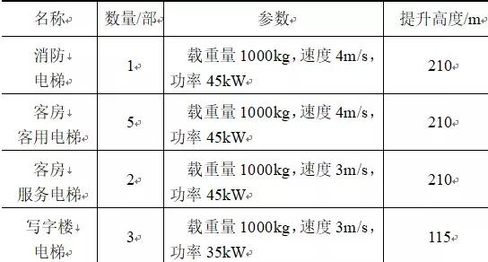 含可再生能源的酒店能量管理控制