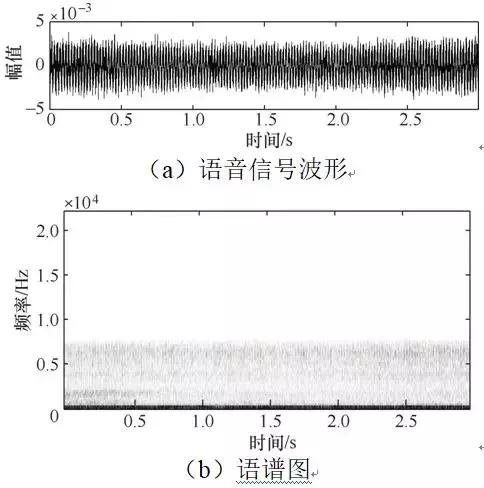 用深度學習算法來識別開關柜的局部放電故障