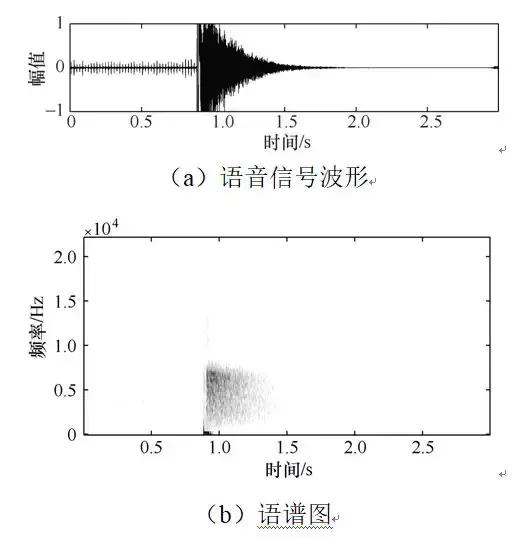 用深度學習算法來識別開關柜的局部放電故障