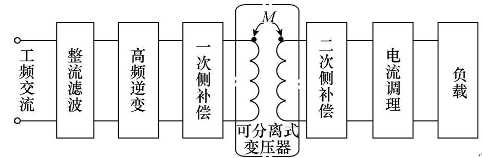 了解一下這個前沿科技！水下無線電能傳輸技術的基本原理