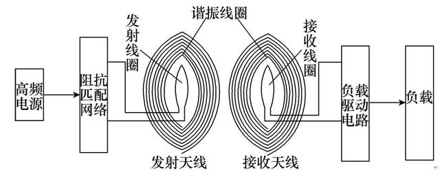 了解一下這個前沿科技！水下無線電能傳輸技術的基本原理