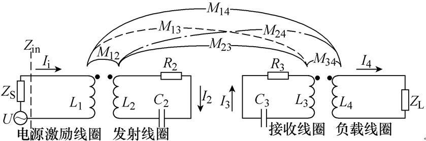 了解一下這個前沿科技！水下無線電能傳輸技術的基本原理