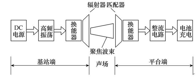 了解一下這個前沿科技！水下無線電能傳輸技術的基本原理