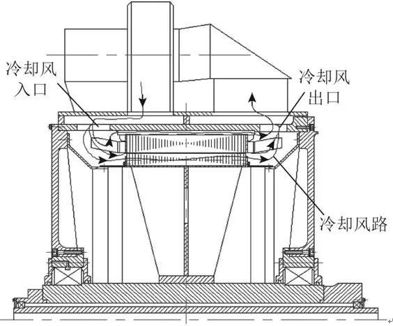 永磁風力發電機風冷結構設計與分析