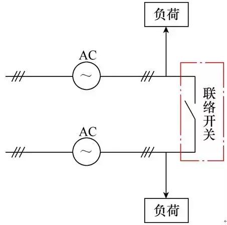 柔性多狀態(tài)開關(guān)在智能配電網(wǎng)中的應(yīng)用