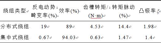 都是干貨！低速大轉矩永磁直驅電機的分類