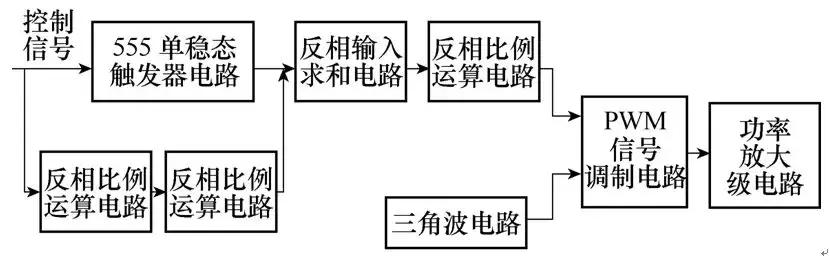 創新的電路設計，顯著提升低功耗高速電磁鐵的性能