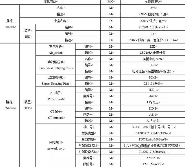 智能變電站SCD文件全模型擴展技術方案研究