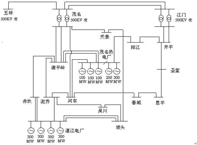 300MW發(fā)電機(jī)進(jìn)相運(yùn)行的探討