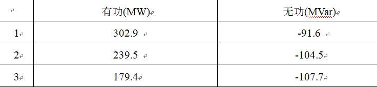 300MW發(fā)電機(jī)進(jìn)相運(yùn)行的探討