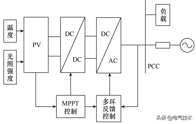 如何解決光伏并網點電壓越限問題？