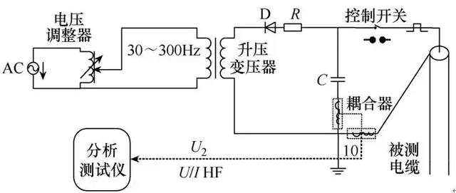 交流高壓閃絡法：電纜故障行波測距的新方法