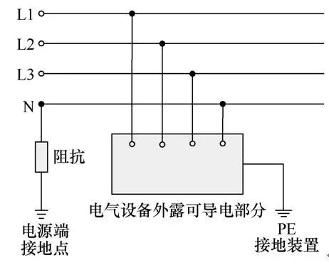 研究發(fā)現(xiàn)，這個(gè)低壓電網(wǎng)的接地方式，最適合隧道掘進(jìn)機(jī)