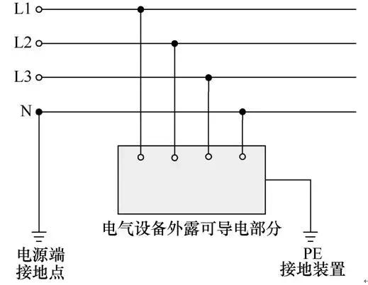 研究發(fā)現(xiàn)，這個(gè)低壓電網(wǎng)的接地方式，最適合隧道掘進(jìn)機(jī)