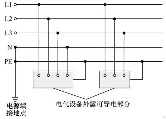 研究發(fā)現(xiàn)，這個(gè)低壓電網(wǎng)的接地方式，最適合隧道掘進(jìn)機(jī)