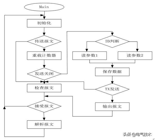 應(yīng)用CAN總線技術(shù)研制煤礦提升信號(hào)系統(tǒng)