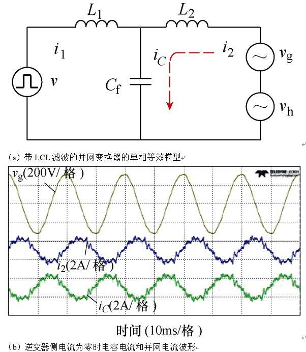 學術簡報｜脈沖寬度調制并網變換器電網背景諧波電流的抑制