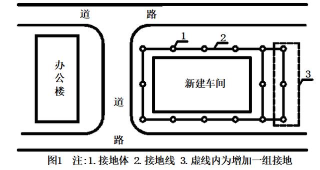 接地裝置電阻的測量和故障對策