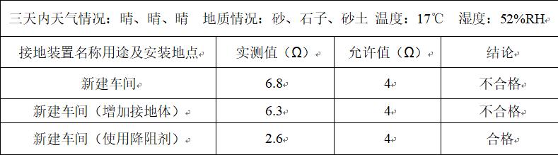 接地裝置電阻的測量和故障對策