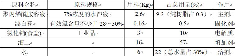 接地裝置電阻的測量和故障對策