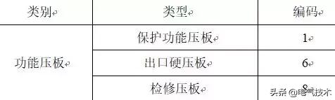 基于專家系統的智能變電站二次檢修安措票自動生成技術