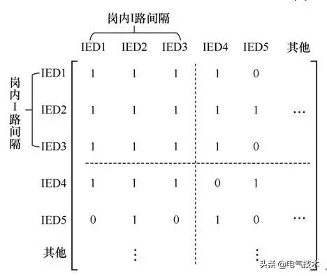 基于專家系統的智能變電站二次檢修安措票自動生成技術