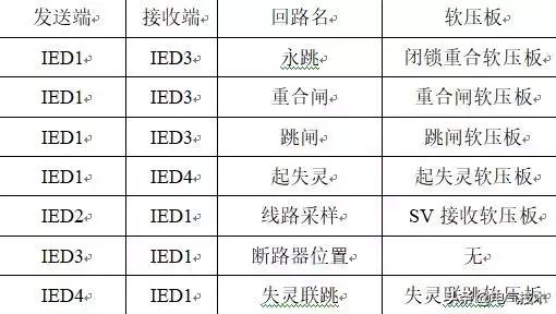 基于專家系統的智能變電站二次檢修安措票自動生成技術