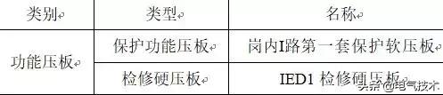 基于專家系統的智能變電站二次檢修安措票自動生成技術