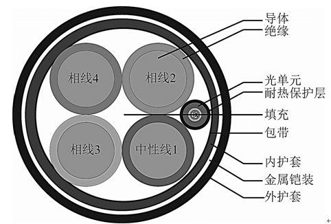 光纖復(fù)合低壓電纜的熱路模型建模新方法，參數(shù)檢測精度高