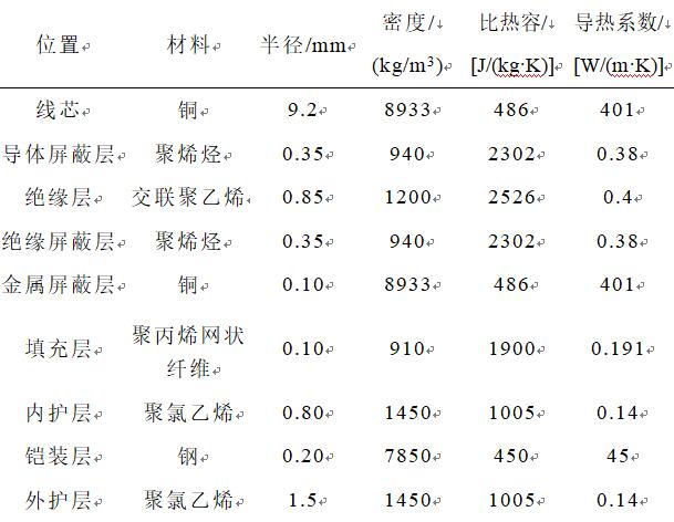 光纖復(fù)合低壓電纜的熱路模型建模新方法，參數(shù)檢測精度高