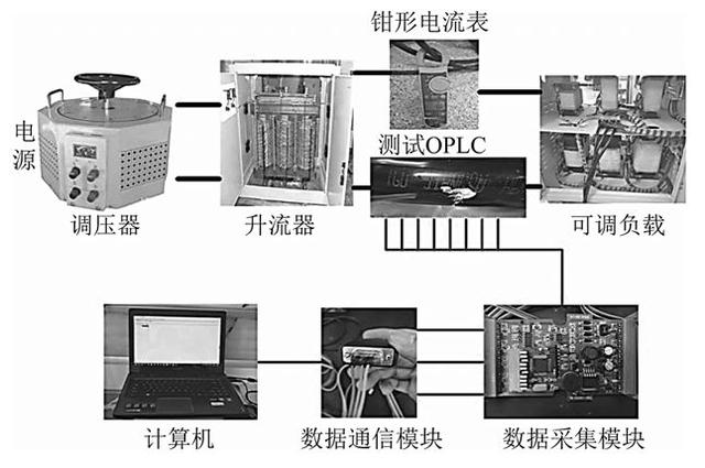 光纖復(fù)合低壓電纜的熱路模型建模新方法，參數(shù)檢測精度高