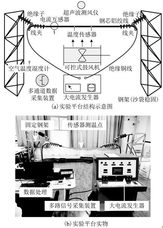 架空輸電線(xiàn)路徑向和周向溫度計(jì)算的兩個(gè)新方法