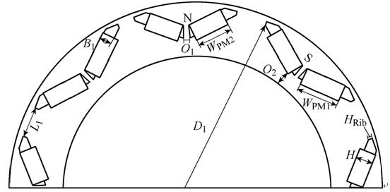 非對稱V型內(nèi)置式永磁同步電機(jī)的多目標(biāo)優(yōu)化設(shè)計(jì)