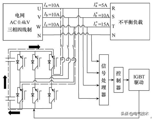 新型綜合配網調控裝置及其應用