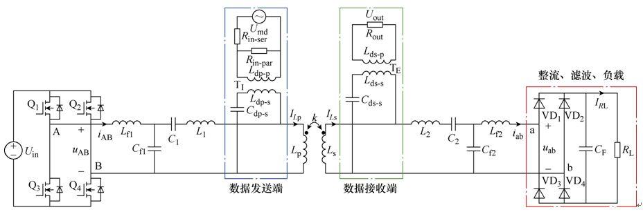 新型無線能量數據傳輸系統，抗干擾強，效率高，速度快