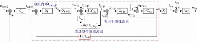 作者特稿：多機并聯接入弱電網的改進型帶阻濾波器高頻振蕩的抑制