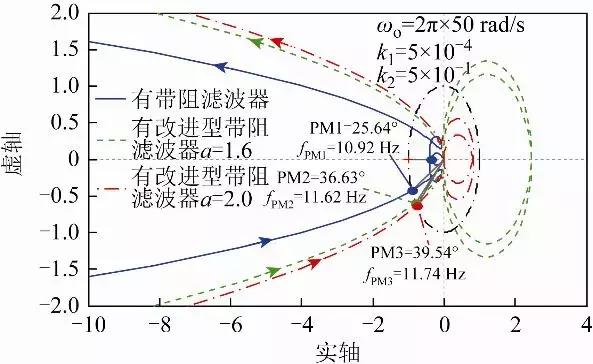 作者特稿：多機并聯接入弱電網的改進型帶阻濾波器高頻振蕩的抑制