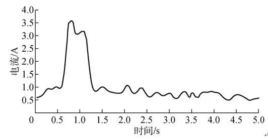 光伏系統直流側故障電弧的檢測與判別