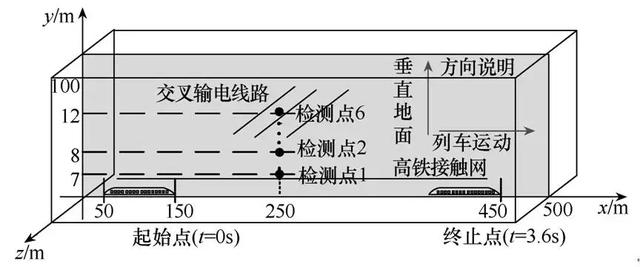 當(dāng)輸電線跨越鐵路時(shí)，需架設(shè)多高，才能不被高鐵卷起的勁風(fēng)損傷？