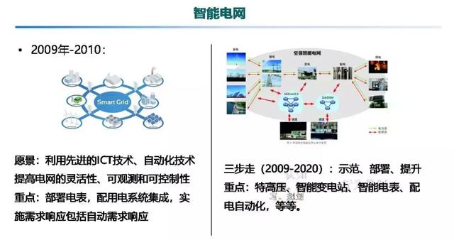 專家報告｜中國電科院張東霞：泛在電力物聯網及關鍵支撐技術應用